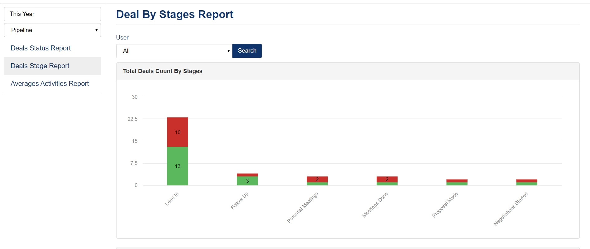 IGVCRM-Reports