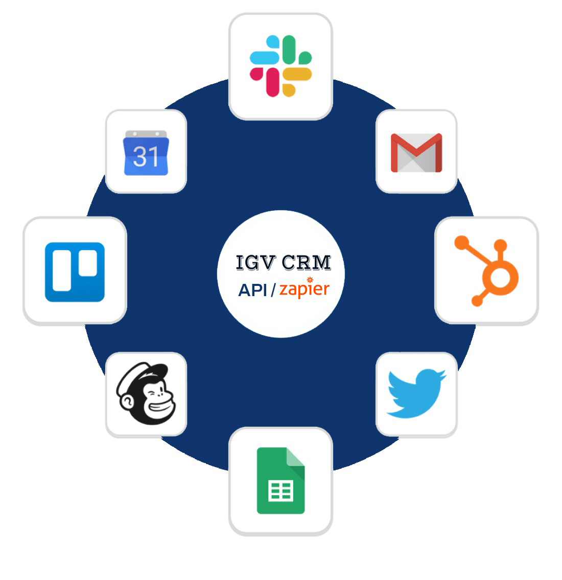 EzzyCRM-Zapier