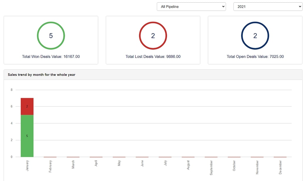Why IGVCRM